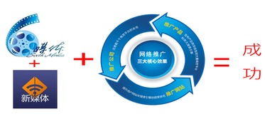 網絡媒體推廣 技術驅動下的信息即時觸達新紀元